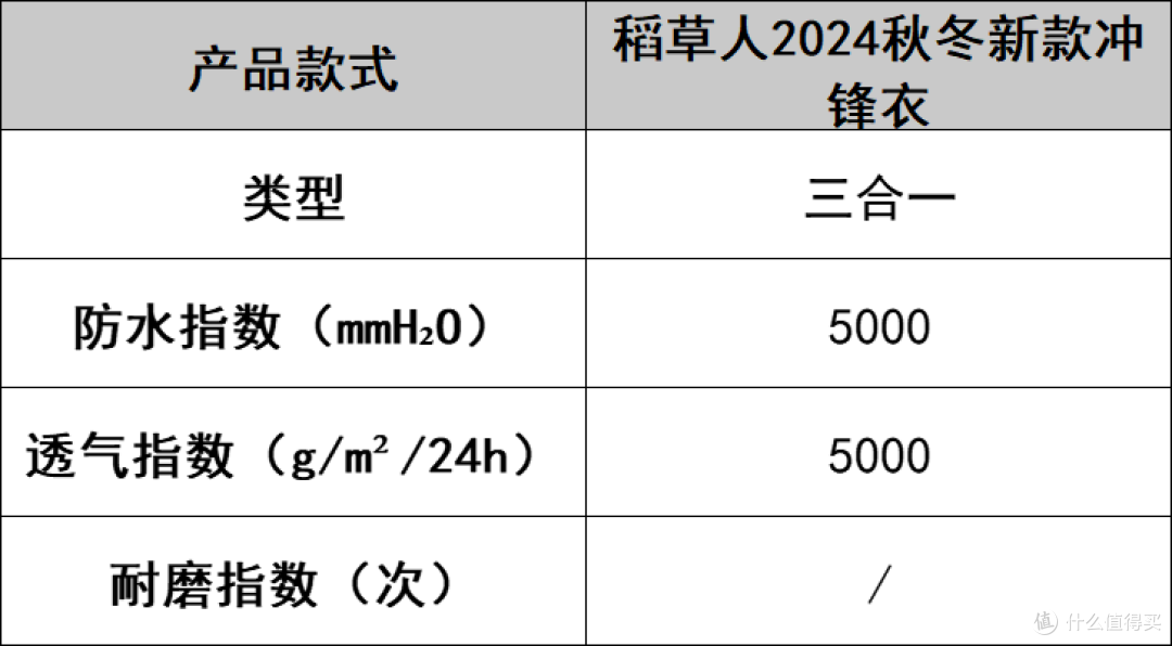 户外登山冲锋衣对决:品牌排行榜前十名该怎么选?不花冤枉钱!