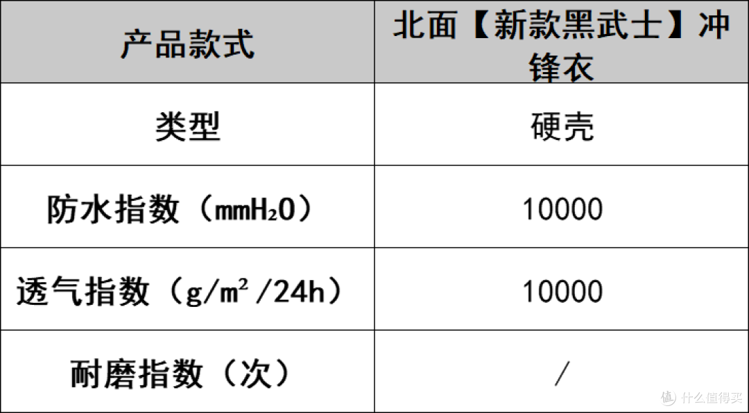 户外登山冲锋衣对决:品牌排行榜前十名该怎么选?不花冤枉钱!