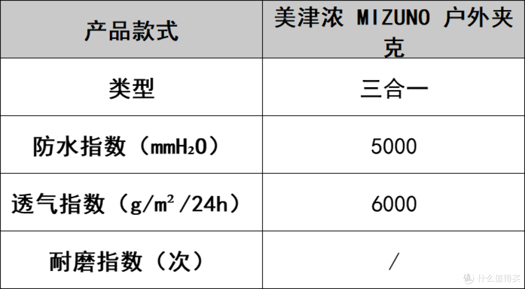 户外登山冲锋衣对决:品牌排行榜前十名该怎么选?不花冤枉钱!