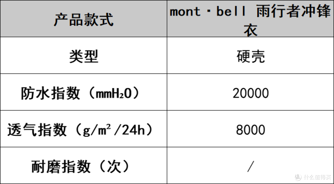 户外登山冲锋衣对决:品牌排行榜前十名该怎么选?不花冤枉钱!