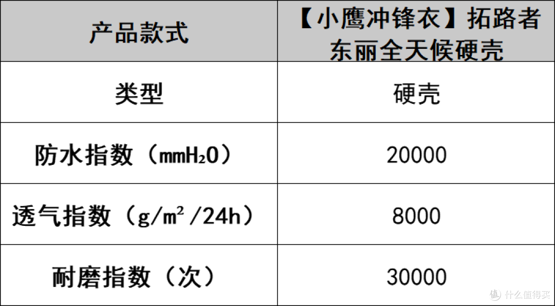 户外登山冲锋衣对决:品牌排行榜前十名该怎么选?不花冤枉钱!