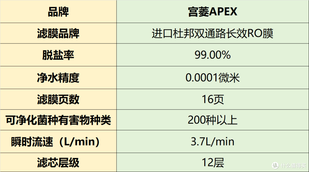 家用净水器那种最适合家庭用?实测分享高热度排名前十名品牌推荐