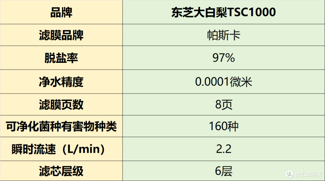 家用净水器那种最适合家庭用?实测分享高热度排名前十名品牌推荐