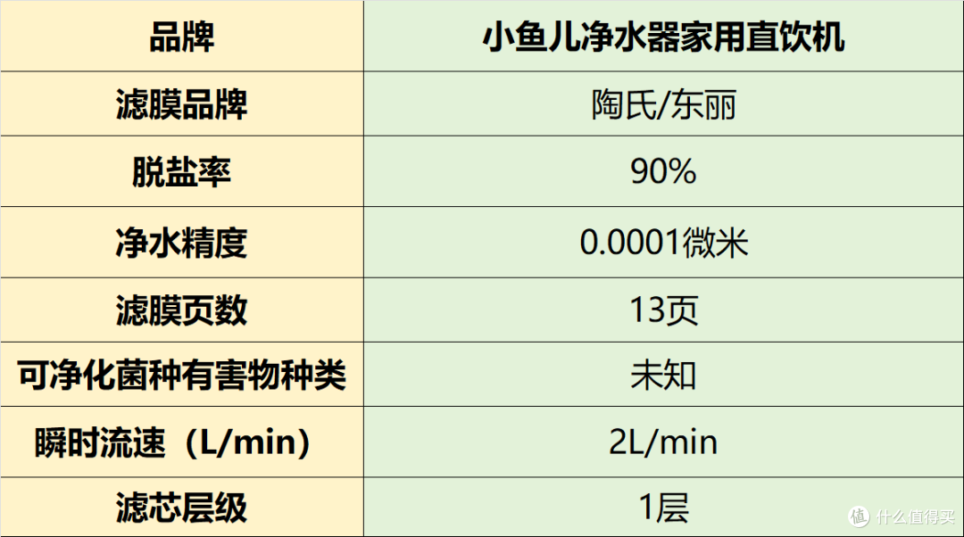 家用净水器那种最适合家庭用?实测分享高热度排名前十名品牌推荐