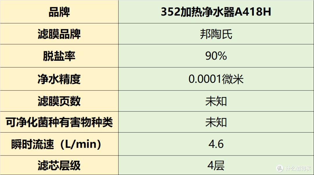 家用净水器那种最适合家庭用?实测分享高热度排名前十名品牌推荐