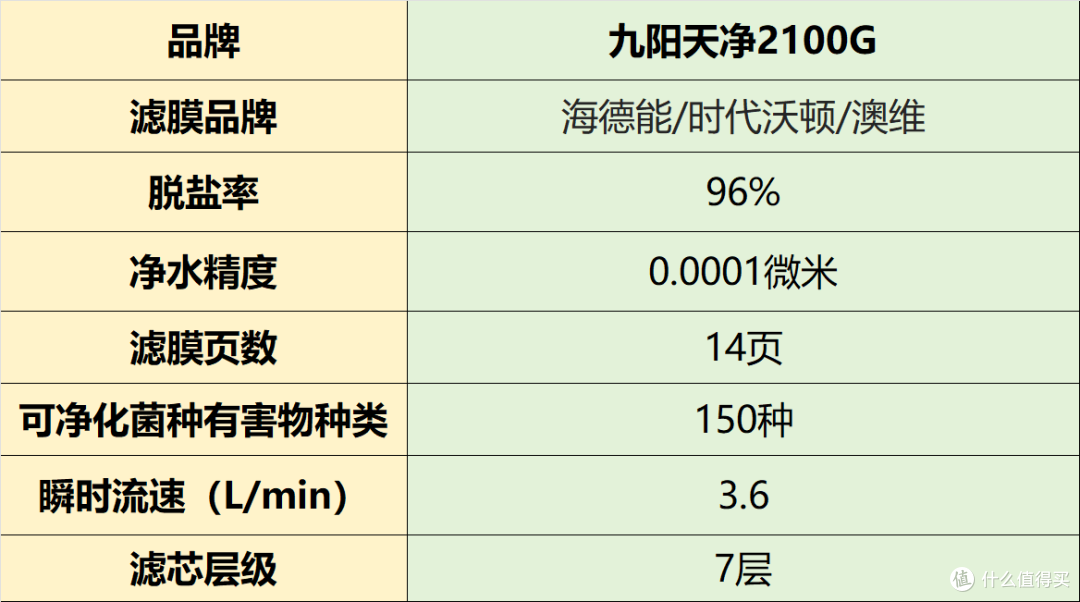 家用净水器那种最适合家庭用?实测分享高热度排名前十名品牌推荐