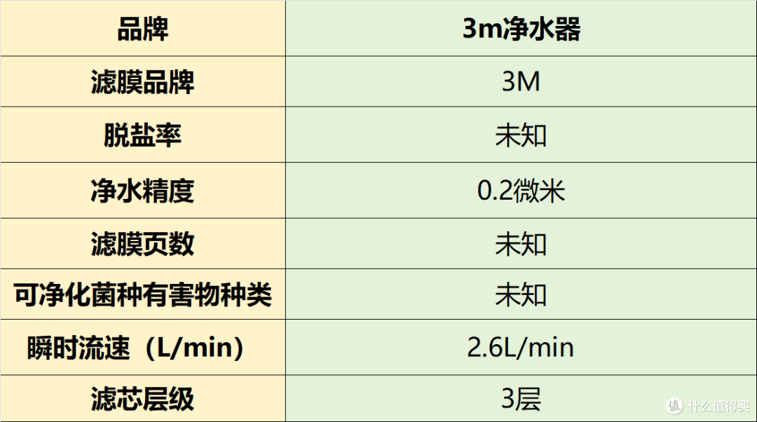 家用净水器那种最适合家庭用?实测分享高热度排名前十名品牌推荐
