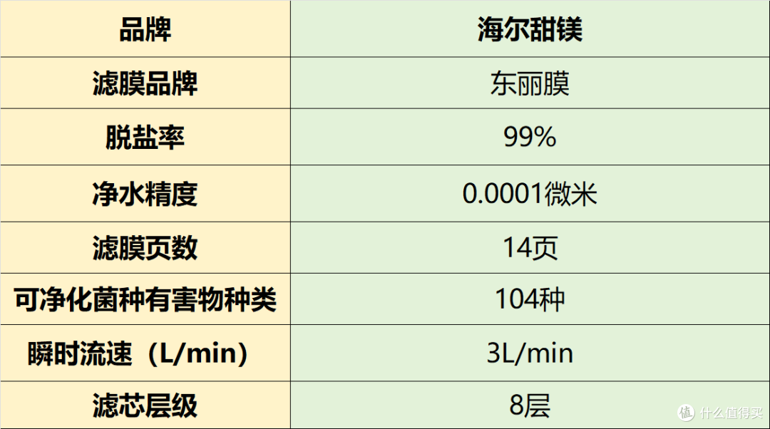 家用净水器那种最适合家庭用?实测分享高热度排名前十名品牌推荐