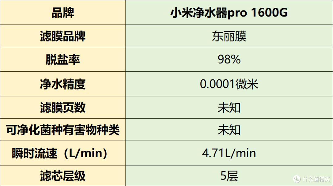 家用净水器那种最适合家庭用?实测分享高热度排名前十名品牌推荐
