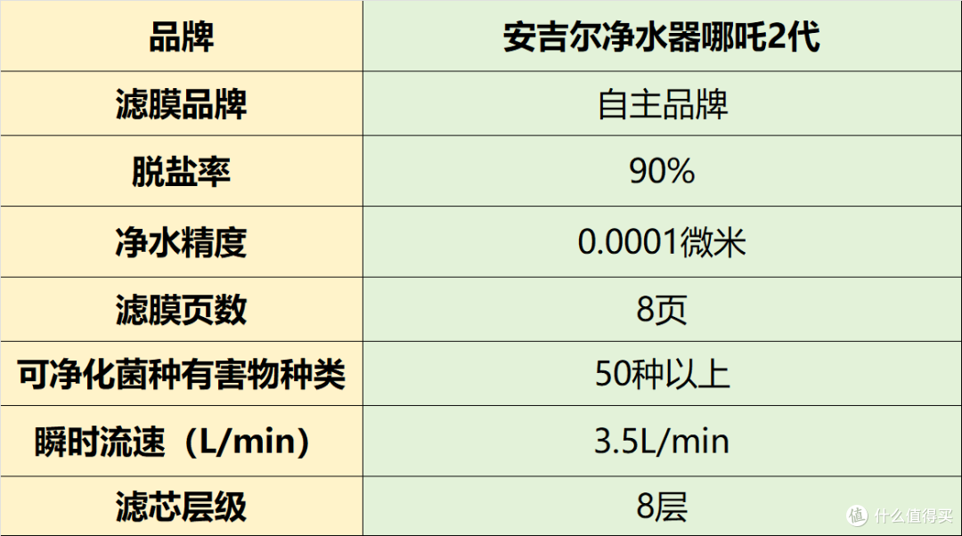 家用净水器那种最适合家庭用?实测分享高热度排名前十名品牌推荐