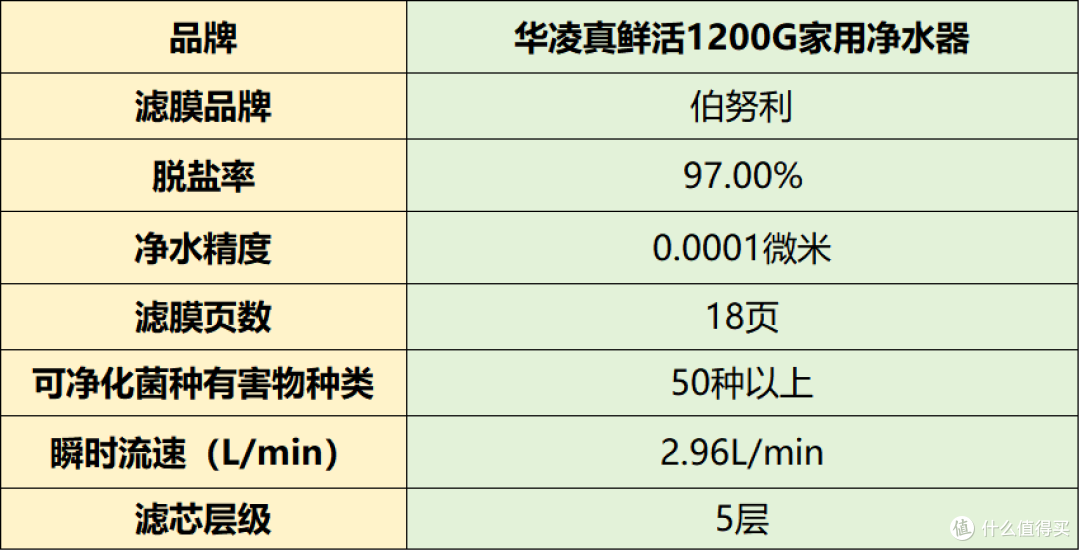 家用净水器那种最适合家庭用?实测分享高热度排名前十名品牌推荐