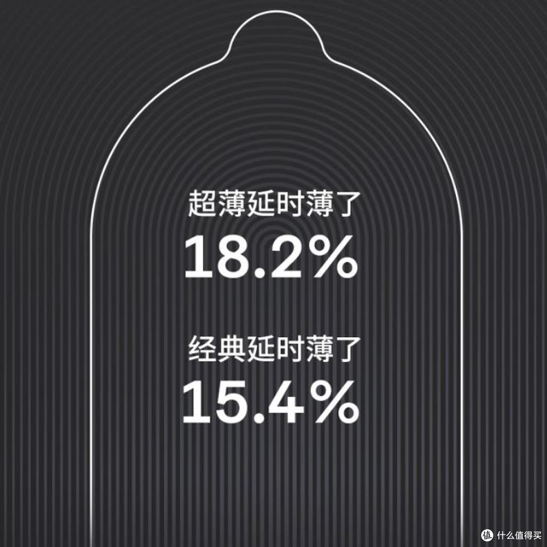 杜蕾斯延时避孕套,专为男士设计,超薄套装等你来试!