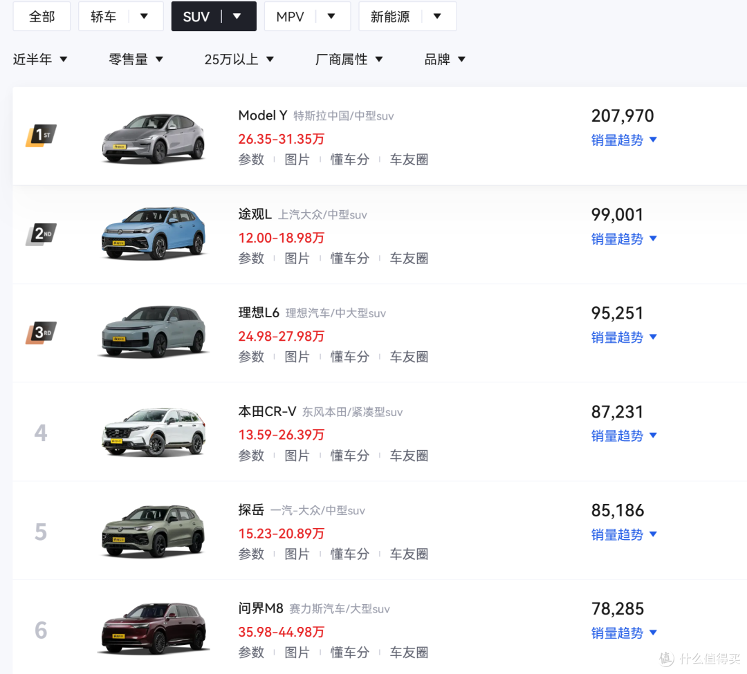 廉价版特斯拉Model Y将至,或20万元起步,不太可能卖20万以内?