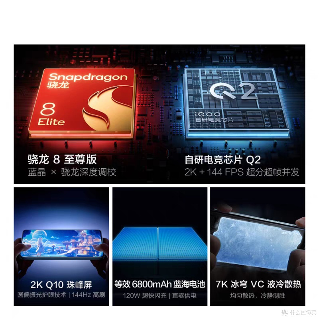 vivo iQOO Neo10 Pro+国补立省15%