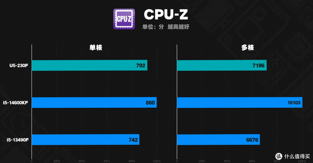 难怪intel不为所动，对付锐龙原来这个组合就稳啦