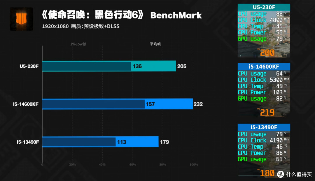 难怪intel不为所动，对付锐龙原来这个组合就稳啦