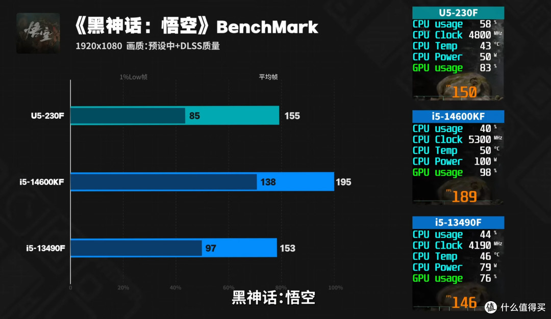 难怪intel不为所动，对付锐龙原来这个组合就稳啦