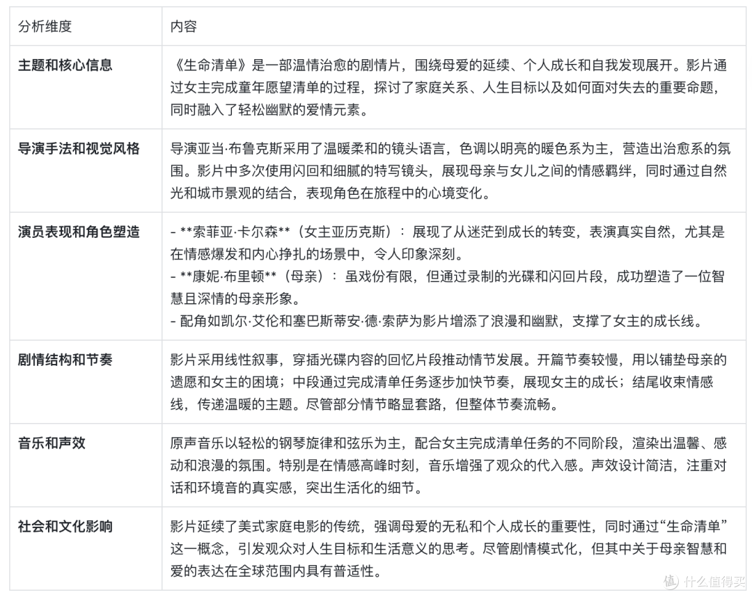 《生命清单》确认真爱的四个问题