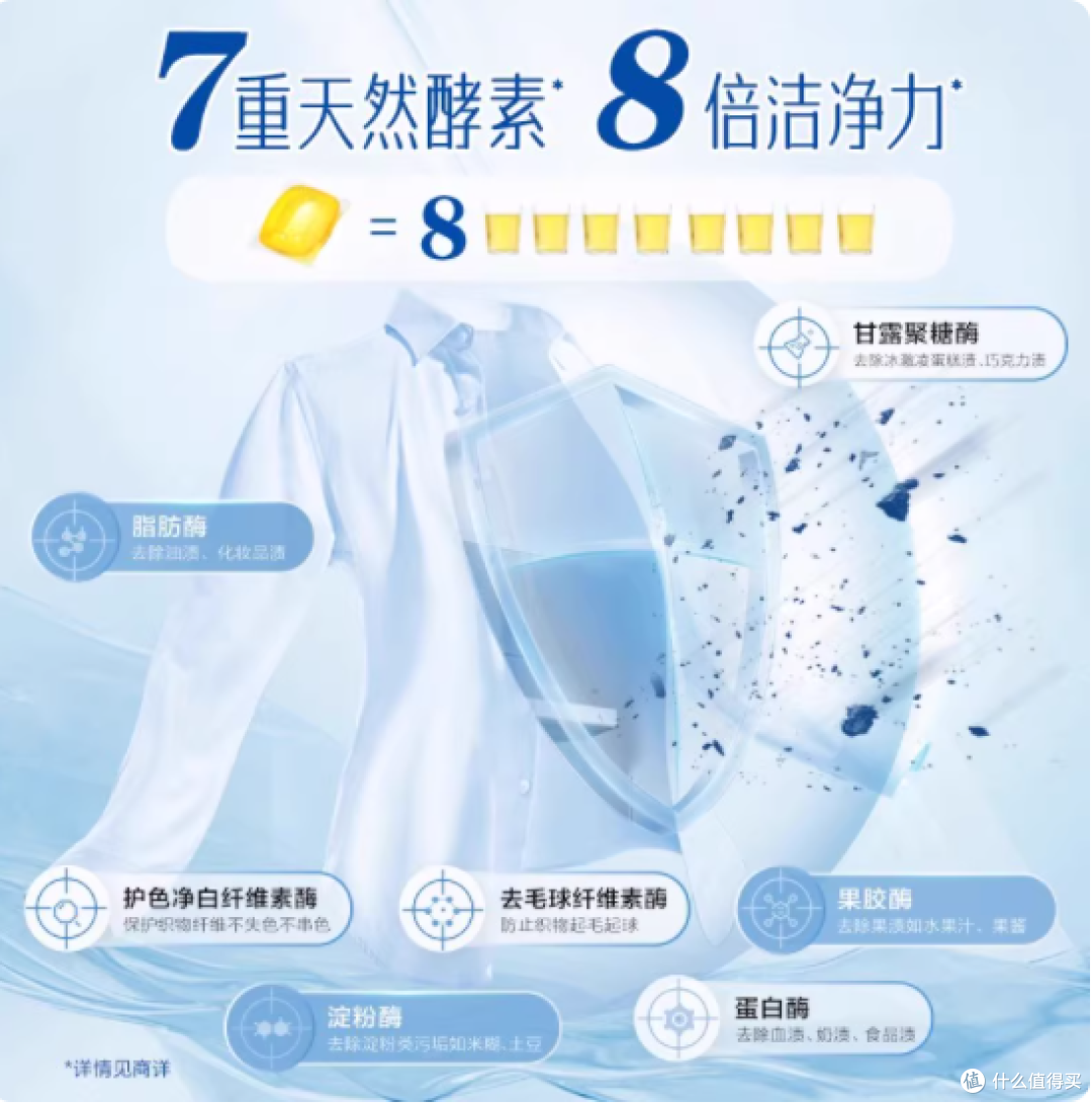 谁懂啊!被这颗 “阳光凝珠” 治好了洗衣焦虑🌞