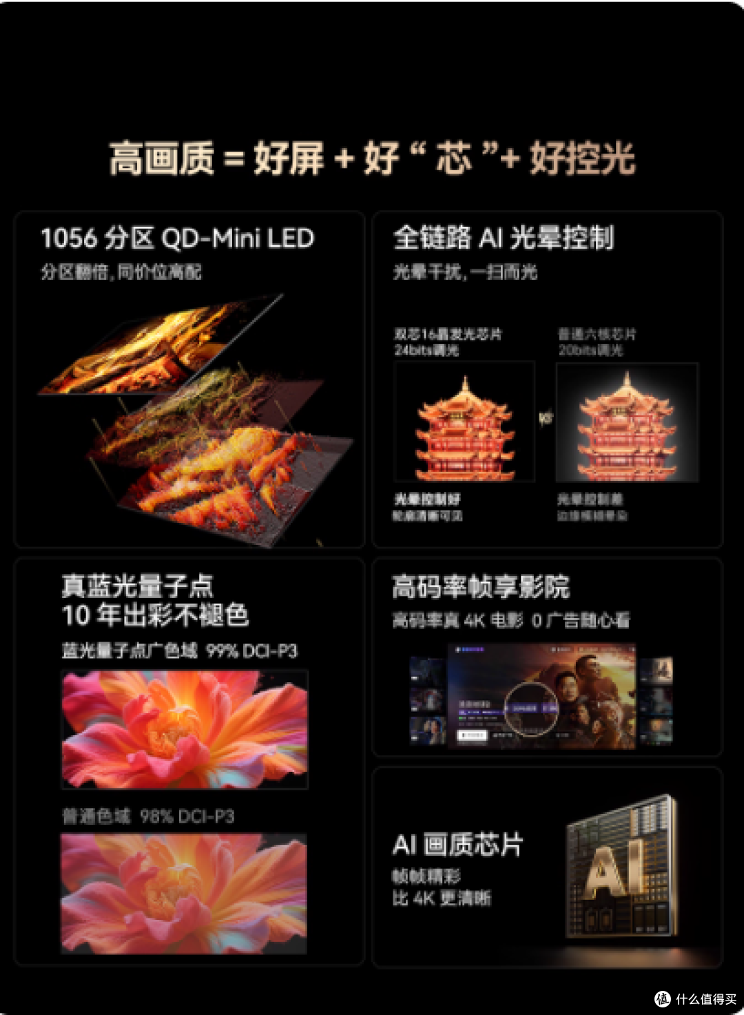 中端Mini LED电视终极对决 创维A5F Pro凭什么成为性价比首选?