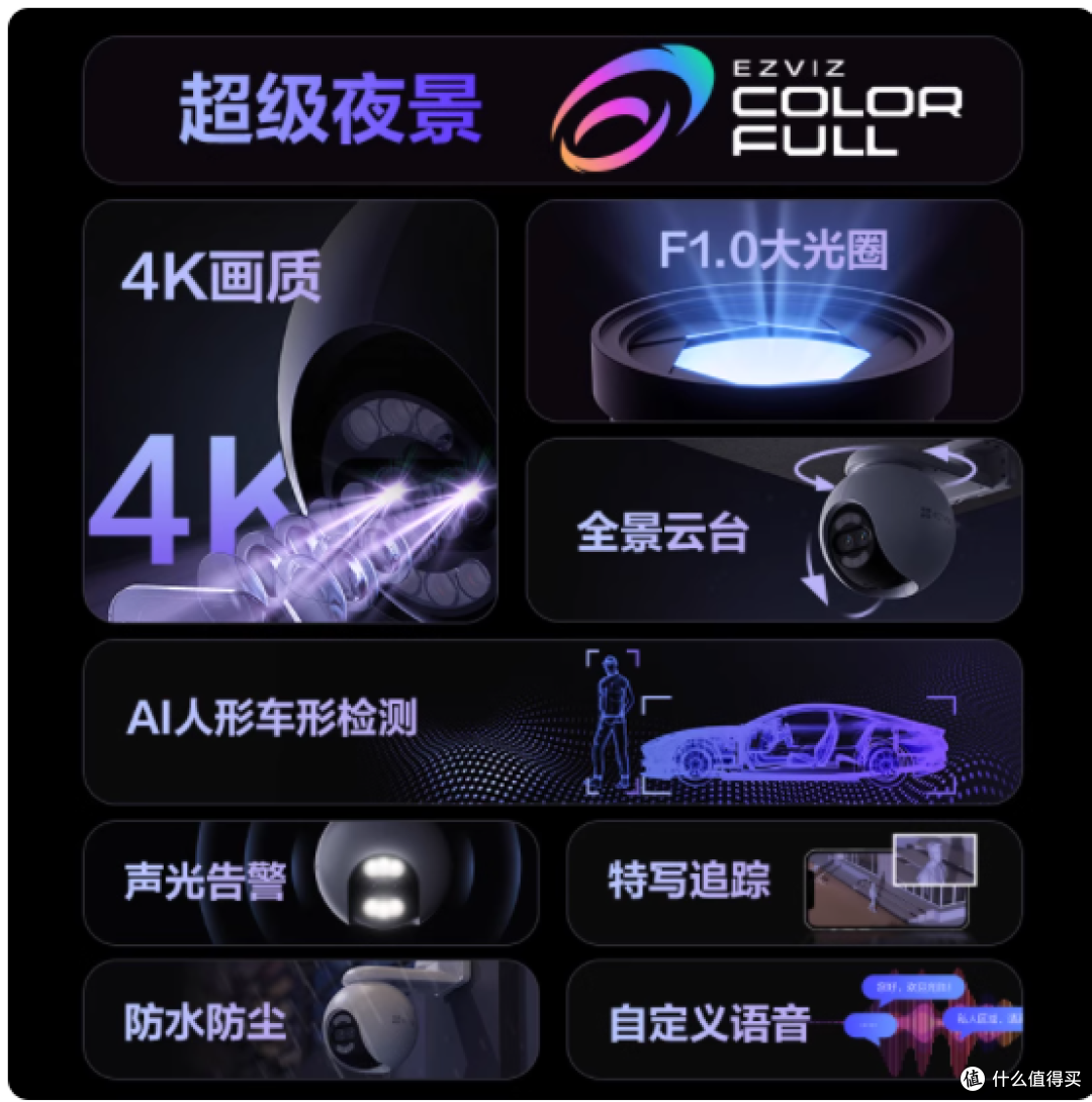 被萤石 H80x 圈粉!室外监控选它真的不踩雷✨