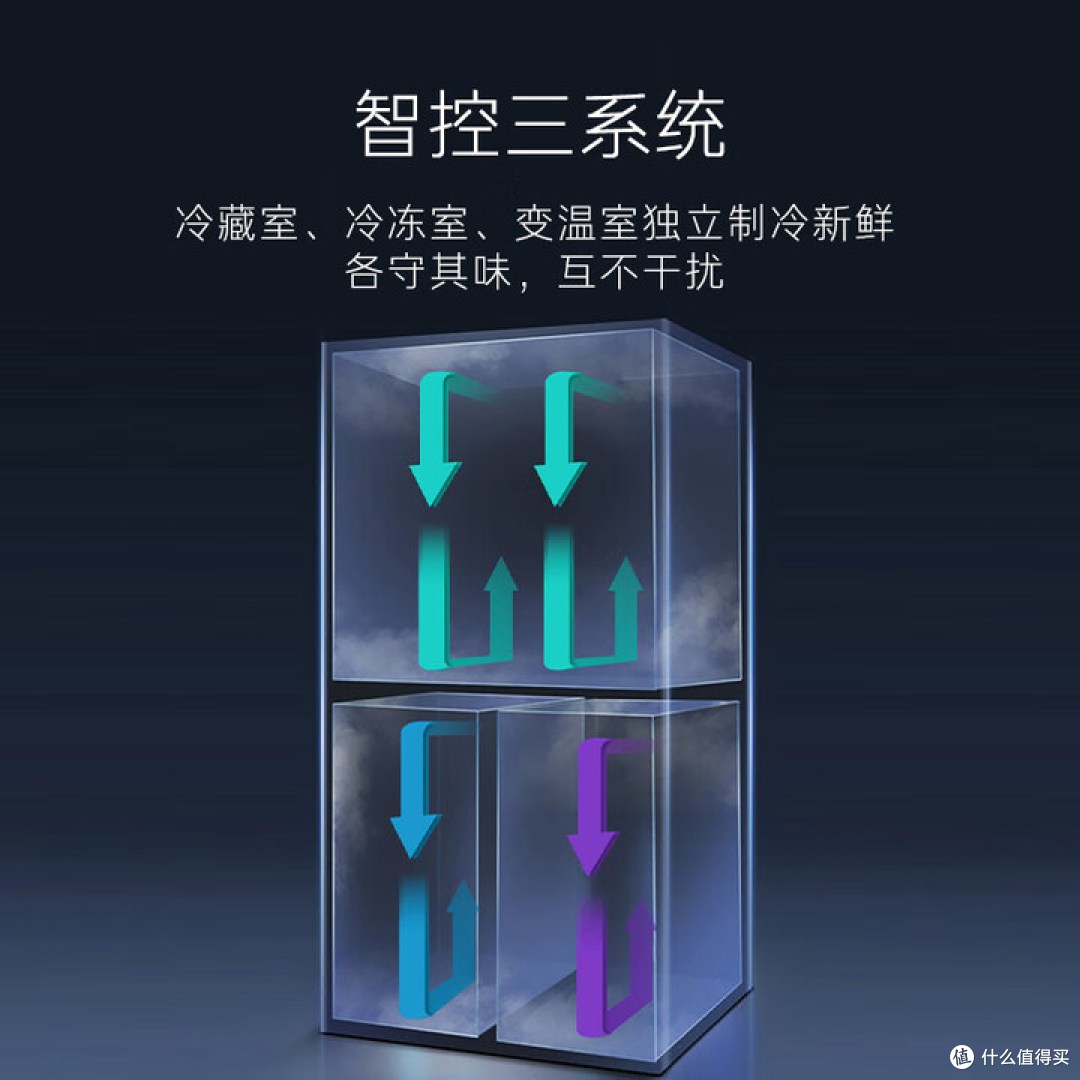 卡萨帝650升冰箱测评:三系统独立控温是噱头还是刚需?