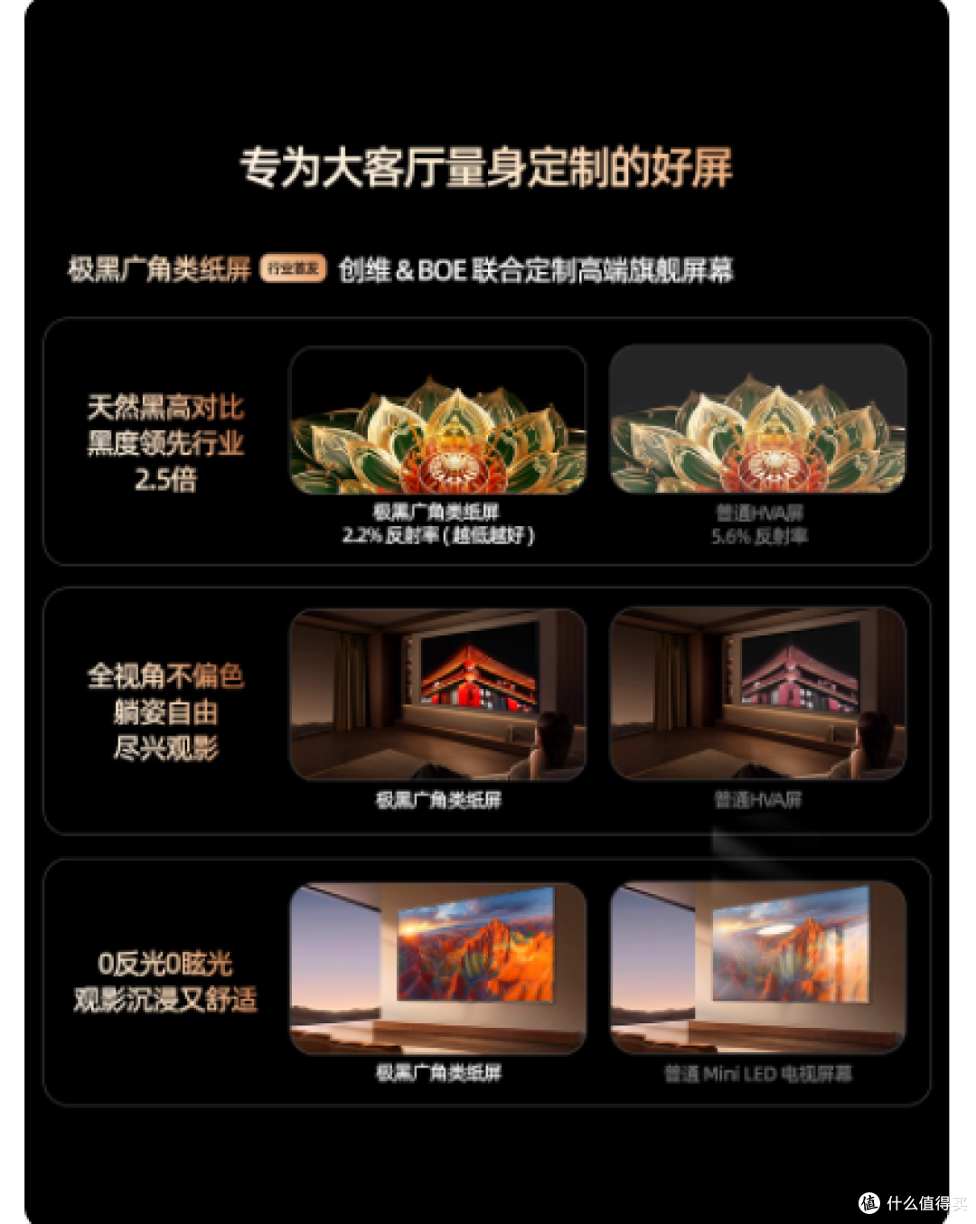 85 寸电视终极对决！创维 A6Fpro 凭何碾压 TCL、海信同级机型？