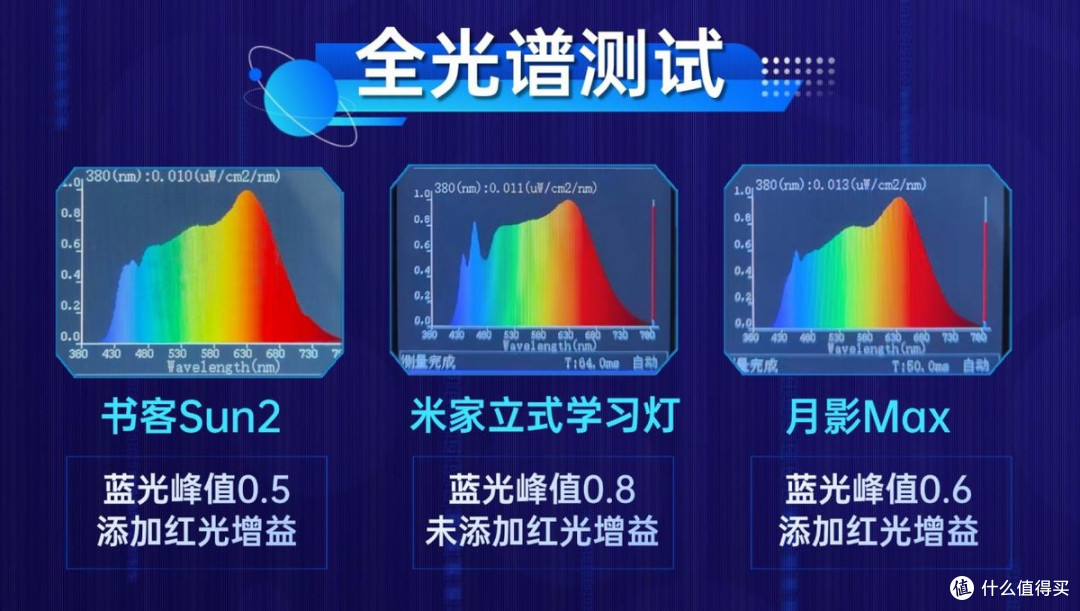 米家的灯怎么样好用吗？书客、米家月影护眼大路灯全面对比告诉你