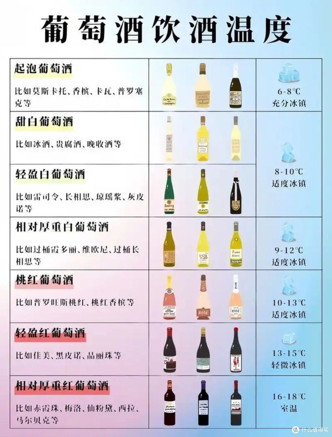 红酒度数一般多少度?酒友们快来看看!