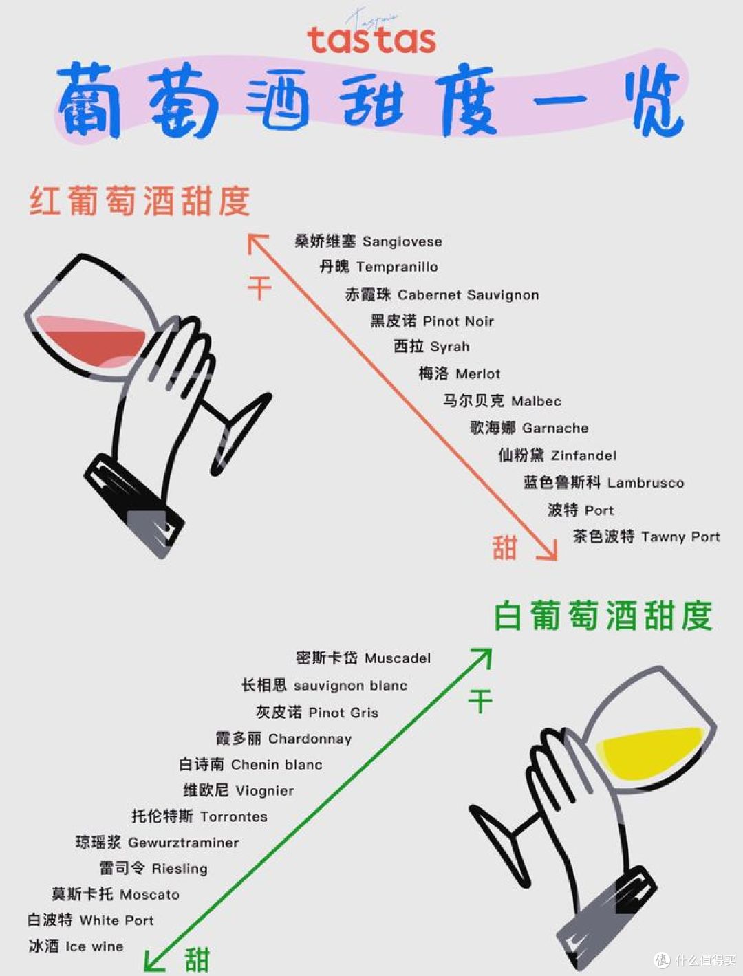 红酒度数一般多少度?酒友们快来看看!