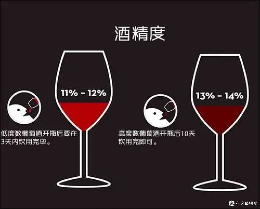 红酒度数一般多少度?酒友们快来看看!