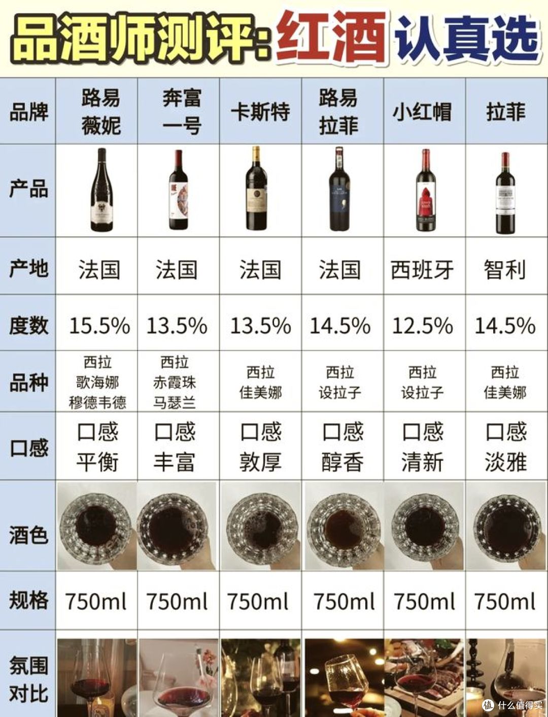红酒度数一般多少度?酒友们快来看看!