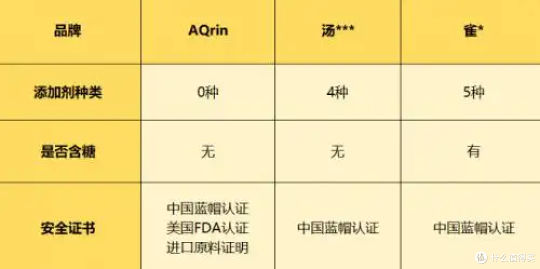 不止是全球金标品质！测评AQrin：蛋白粉界胖东来，重新定义高端