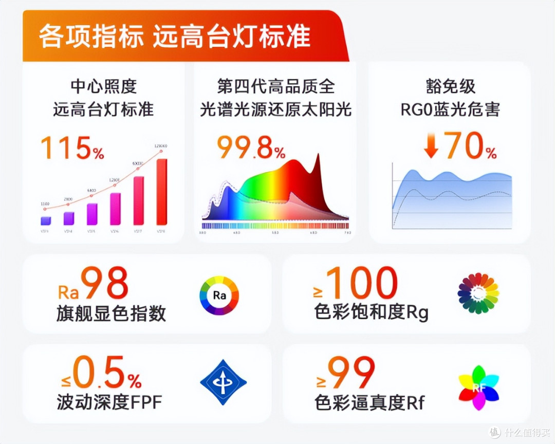 护眼灯哪个牌子质量好?护眼台灯最新榜单!十款热门品牌真实点评