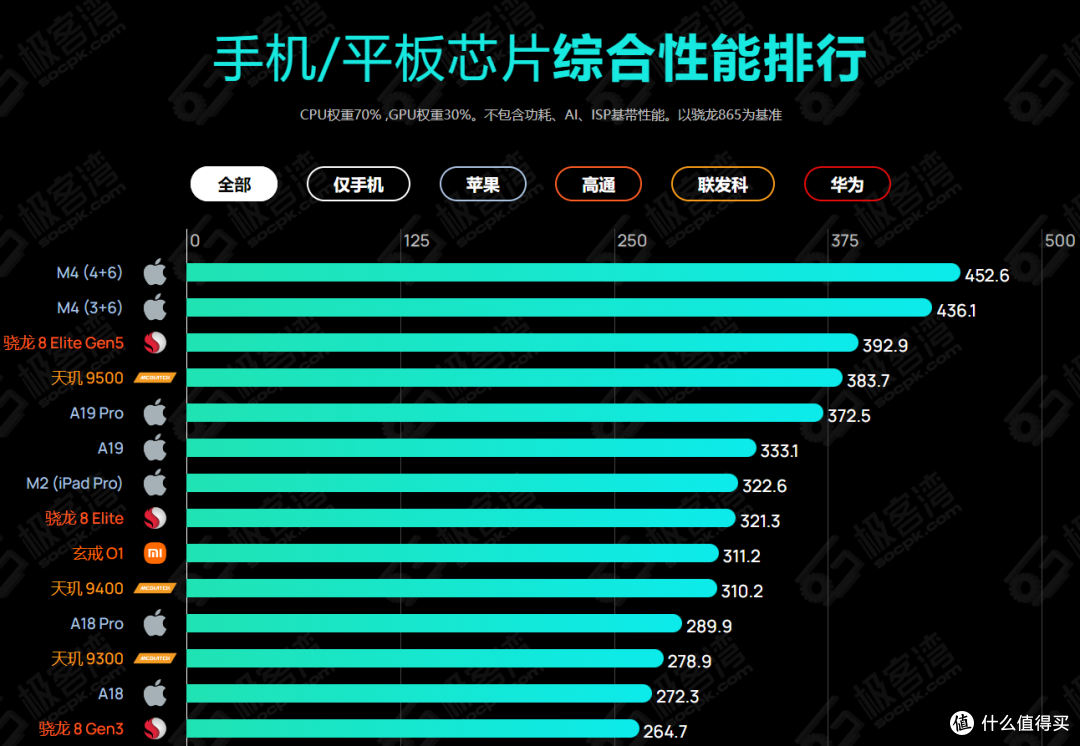 iPhone 要支持换电池了?欧盟 2027 年新规落地,充电宝公司慌了