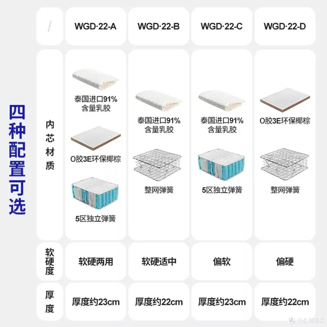 全家适配的睡眠救星！晚安软硬两用床垫实测：防螨护脊还静音