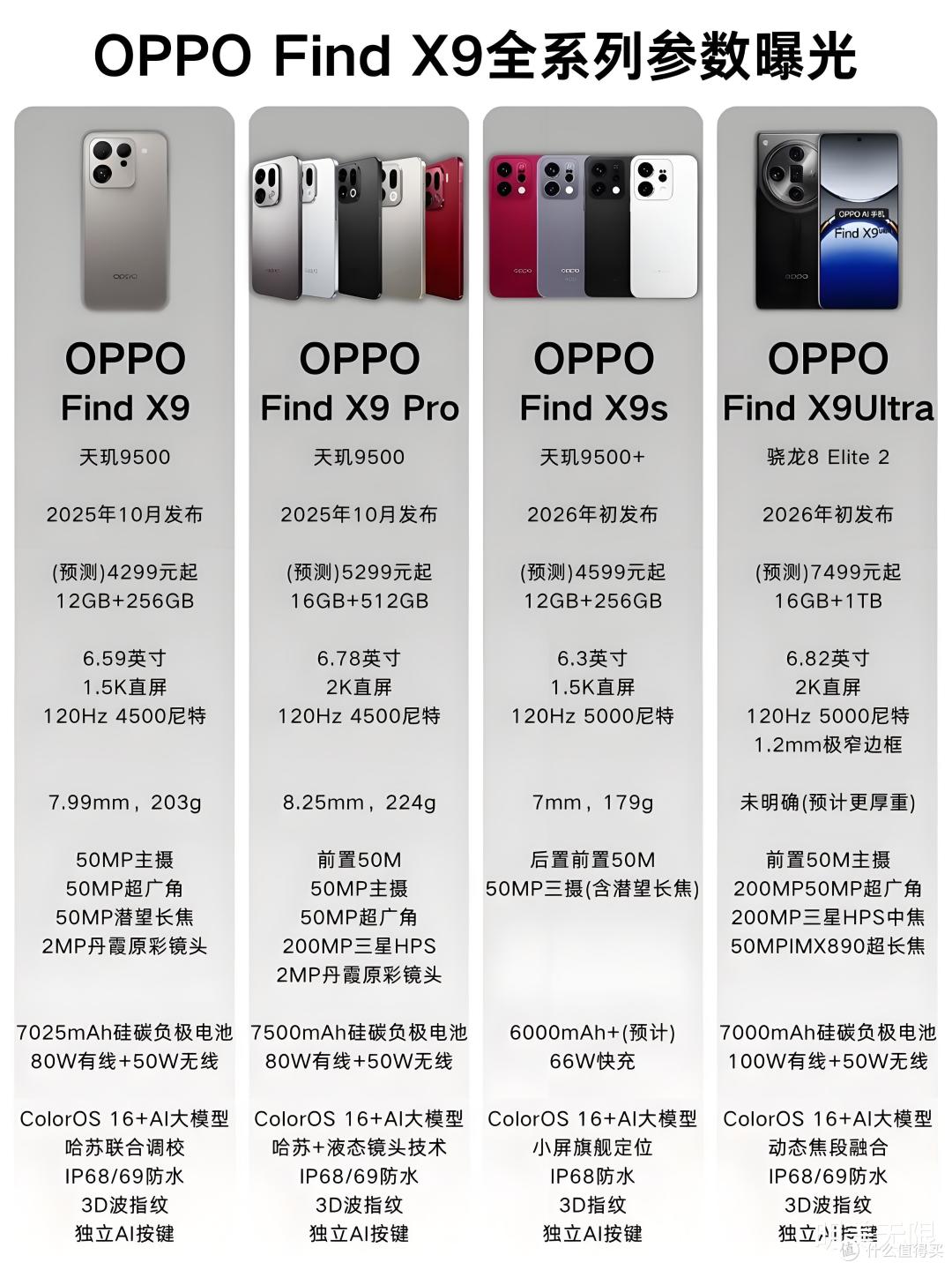 OPPO Find X9 Ultra 首度曝光：史无前例搭载双2亿像素镜头！