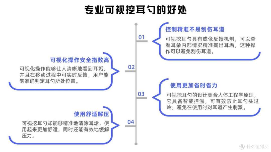 可视掏耳勺推荐2025：高性价比可视掏耳勺红榜盘点