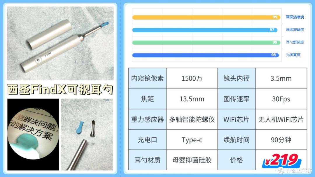 可视掏耳勺推荐2025：高性价比可视掏耳勺红榜盘点