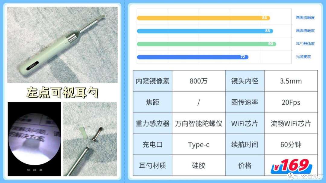 可视掏耳勺推荐2025：高性价比可视掏耳勺红榜盘点