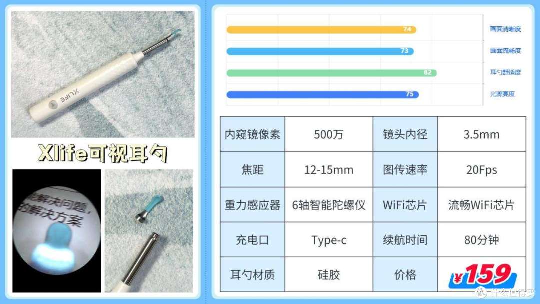 可视掏耳勺推荐2025：高性价比可视掏耳勺红榜盘点