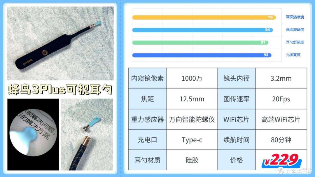 可视掏耳勺推荐2025：高性价比可视掏耳勺红榜盘点