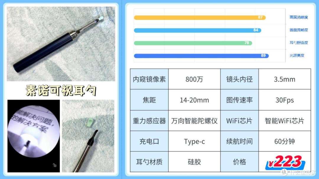 可视掏耳勺推荐2025：高性价比可视掏耳勺红榜盘点