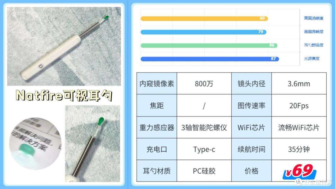 可视掏耳勺推荐2025：高性价比可视掏耳勺红榜盘点