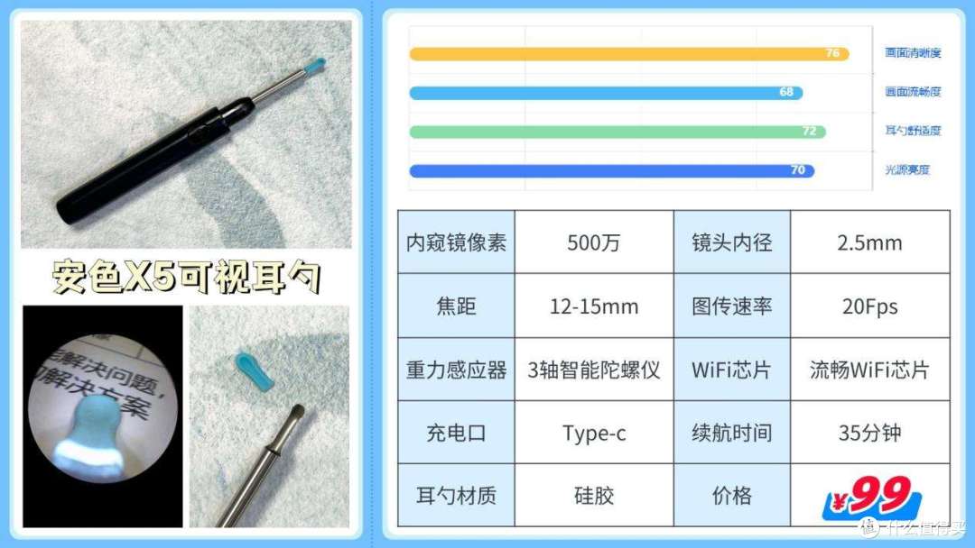 可视掏耳勺推荐2025：高性价比可视掏耳勺红榜盘点