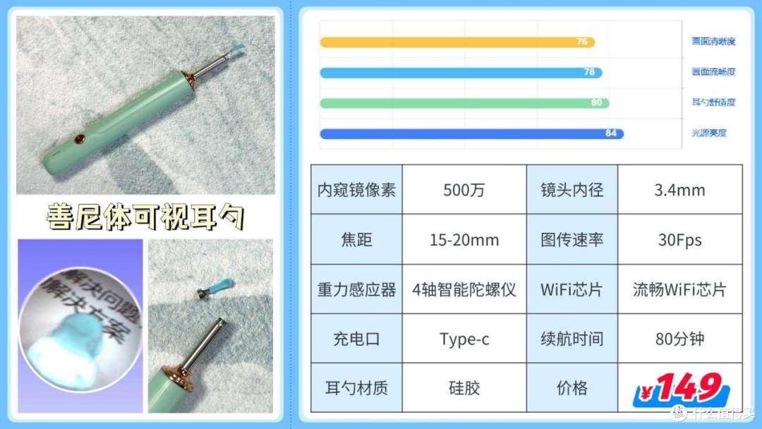 可视掏耳勺推荐2025：高性价比可视掏耳勺红榜盘点