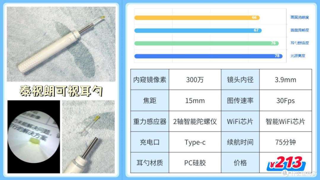可视掏耳勺推荐2025：高性价比可视掏耳勺红榜盘点