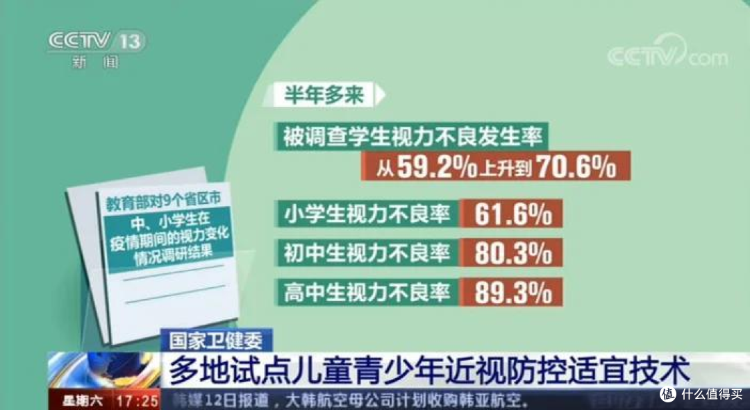 护眼大路灯哪个牌子好用?推荐8款大路灯护眼灯,权威公认榜单