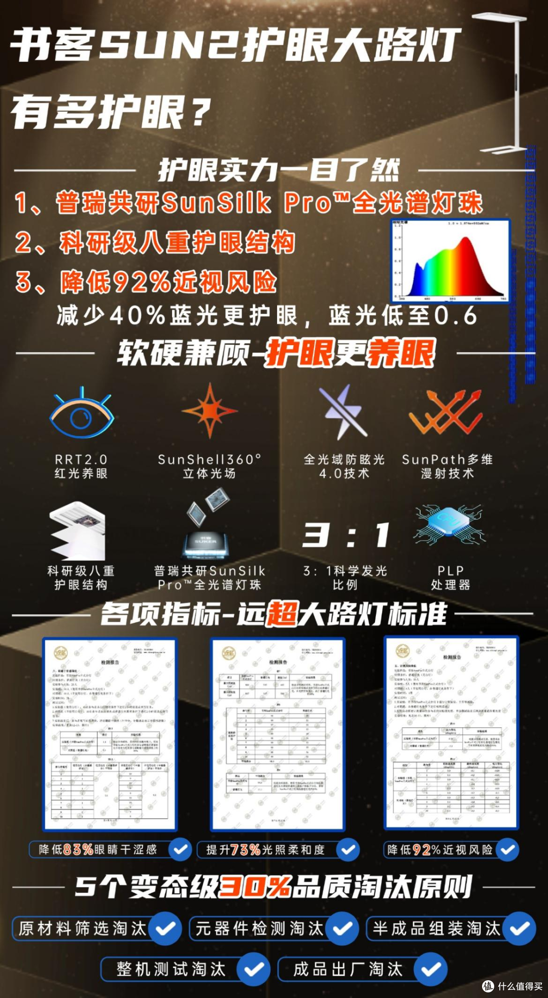 护眼大路灯哪个牌子好用?推荐8款大路灯护眼灯,权威公认榜单