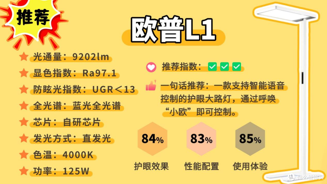 护眼大路灯哪个牌子好用?推荐8款大路灯护眼灯,权威公认榜单
